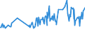 KN 17011110 /Exporte /Einheit = Preise (Euro/Tonne) /Partnerland: Luxemburg /Meldeland: Europäische Union /17011110:Rohrzucker, Roh, Ohne Zusatz von Aroma- Oder Farbstoffen, zur Raffination Bestimmt