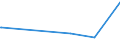 KN 17011110 /Exporte /Einheit = Preise (Euro/Tonne) /Partnerland: Finnland /Meldeland: Europäische Union /17011110:Rohrzucker, Roh, Ohne Zusatz von Aroma- Oder Farbstoffen, zur Raffination Bestimmt