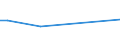 KN 17011110 /Exporte /Einheit = Preise (Euro/Tonne) /Partnerland: Lettland /Meldeland: Europäische Union /17011110:Rohrzucker, Roh, Ohne Zusatz von Aroma- Oder Farbstoffen, zur Raffination Bestimmt
