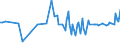 KN 17011110 /Exporte /Einheit = Preise (Euro/Tonne) /Partnerland: Slowakei /Meldeland: Europäische Union /17011110:Rohrzucker, Roh, Ohne Zusatz von Aroma- Oder Farbstoffen, zur Raffination Bestimmt