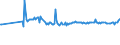 KN 17011110 /Exporte /Einheit = Preise (Euro/Tonne) /Partnerland: Slowenien /Meldeland: Europäische Union /17011110:Rohrzucker, Roh, Ohne Zusatz von Aroma- Oder Farbstoffen, zur Raffination Bestimmt