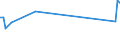 KN 17011110 /Exporte /Einheit = Preise (Euro/Tonne) /Partnerland: Kroatien /Meldeland: Europäische Union /17011110:Rohrzucker, Roh, Ohne Zusatz von Aroma- Oder Farbstoffen, zur Raffination Bestimmt