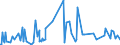 KN 17011110 /Exporte /Einheit = Preise (Euro/Tonne) /Partnerland: Extra-eur /Meldeland: Europäische Union /17011110:Rohrzucker, Roh, Ohne Zusatz von Aroma- Oder Farbstoffen, zur Raffination Bestimmt