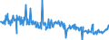 CN 17011190 /Exports /Unit = Prices (Euro/ton) /Partner: Ireland /Reporter: European Union /17011190:Raw Cane Sugar (Excl. for Refining and Added Flavouring or Colouring)