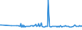 KN 17011190 /Exporte /Einheit = Preise (Euro/Tonne) /Partnerland: Bosn.-herzegowina /Meldeland: Europäische Union /17011190:Rohrzucker, Roh, Ohne Zusatz von Aroma- Oder Farbstoffen (Ausg. zur Raffination)
