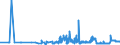 CN 17011210 /Exports /Unit = Prices (Euro/ton) /Partner: France /Reporter: Eur27_2020 /17011210:Raw Beet Sugar, for Refining (Excl. Added Flavouring or Colouring)