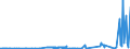 CN 17011210 /Exports /Unit = Prices (Euro/ton) /Partner: Portugal /Reporter: Eur27_2020 /17011210:Raw Beet Sugar, for Refining (Excl. Added Flavouring or Colouring)