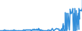 CN 17011210 /Exports /Unit = Prices (Euro/ton) /Partner: Spain /Reporter: Eur27_2020 /17011210:Raw Beet Sugar, for Refining (Excl. Added Flavouring or Colouring)