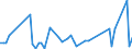 CN 17011210 /Exports /Unit = Prices (Euro/ton) /Partner: United Kingdom(Excluding Northern Ireland) /Reporter: Eur27_2020 /17011210:Raw Beet Sugar, for Refining (Excl. Added Flavouring or Colouring)