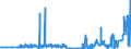 CN 17011210 /Exports /Unit = Prices (Euro/ton) /Partner: Belgium /Reporter: Eur27_2020 /17011210:Raw Beet Sugar, for Refining (Excl. Added Flavouring or Colouring)