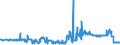 CN 17011210 /Exports /Unit = Prices (Euro/ton) /Partner: Luxembourg /Reporter: Eur27_2020 /17011210:Raw Beet Sugar, for Refining (Excl. Added Flavouring or Colouring)