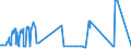 CN 17011210 /Exports /Unit = Prices (Euro/ton) /Partner: Finland /Reporter: European Union /17011210:Raw Beet Sugar, for Refining (Excl. Added Flavouring or Colouring)