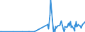 CN 17011210 /Exports /Unit = Prices (Euro/ton) /Partner: Switzerland /Reporter: Eur27_2020 /17011210:Raw Beet Sugar, for Refining (Excl. Added Flavouring or Colouring)
