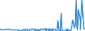 CN 17011210 /Exports /Unit = Prices (Euro/ton) /Partner: Czech Rep. /Reporter: Eur27_2020 /17011210:Raw Beet Sugar, for Refining (Excl. Added Flavouring or Colouring)