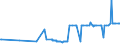 CN 17011210 /Exports /Unit = Prices (Euro/ton) /Partner: Hungary /Reporter: Eur27_2020 /17011210:Raw Beet Sugar, for Refining (Excl. Added Flavouring or Colouring)
