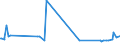 CN 17011210 /Exports /Unit = Prices (Euro/ton) /Partner: Bulgaria /Reporter: Eur27_2020 /17011210:Raw Beet Sugar, for Refining (Excl. Added Flavouring or Colouring)