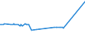 CN 17011210 /Exports /Unit = Prices (Euro/ton) /Partner: Slovenia /Reporter: Eur27_2020 /17011210:Raw Beet Sugar, for Refining (Excl. Added Flavouring or Colouring)