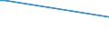 CN 17011210 /Exports /Unit = Prices (Euro/ton) /Partner: Sierra Leone /Reporter: Eur27_2020 /17011210:Raw Beet Sugar, for Refining (Excl. Added Flavouring or Colouring)
