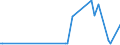 CN 17011210 /Exports /Unit = Prices (Euro/ton) /Partner: Canada /Reporter: Eur27_2020 /17011210:Raw Beet Sugar, for Refining (Excl. Added Flavouring or Colouring)