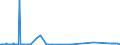CN 17011210 /Exports /Unit = Prices (Euro/ton) /Partner: Cyprus /Reporter: Eur27_2020 /17011210:Raw Beet Sugar, for Refining (Excl. Added Flavouring or Colouring)