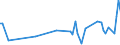 CN 17011210 /Exports /Unit = Prices (Euro/ton) /Partner: United Arab Emirates /Reporter: Eur27_2020 /17011210:Raw Beet Sugar, for Refining (Excl. Added Flavouring or Colouring)