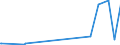 CN 17011210 /Exports /Unit = Prices (Euro/ton) /Partner: Hong Kong /Reporter: Eur27_2020 /17011210:Raw Beet Sugar, for Refining (Excl. Added Flavouring or Colouring)