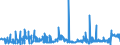 CN 17011210 /Exports /Unit = Prices (Euro/ton) /Partner: Intra-eur /Reporter: Eur27_2020 /17011210:Raw Beet Sugar, for Refining (Excl. Added Flavouring or Colouring)