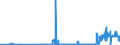CN 17011210 /Exports /Unit = Quantities in tons /Partner: France /Reporter: Eur27_2020 /17011210:Raw Beet Sugar, for Refining (Excl. Added Flavouring or Colouring)