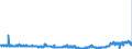 CN 17011290 /Exports /Unit = Prices (Euro/ton) /Partner: France /Reporter: Eur27_2020 /17011290:Raw Beet Sugar (Excl. for Refining and Added Flavouring or Colouring)