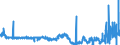 CN 17011290 /Exports /Unit = Prices (Euro/ton) /Partner: Netherlands /Reporter: Eur27_2020 /17011290:Raw Beet Sugar (Excl. for Refining and Added Flavouring or Colouring)