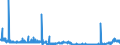 CN 17011290 /Exports /Unit = Prices (Euro/ton) /Partner: United Kingdom /Reporter: Eur27_2020 /17011290:Raw Beet Sugar (Excl. for Refining and Added Flavouring or Colouring)