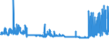 CN 17011290 /Exports /Unit = Prices (Euro/ton) /Partner: Ireland /Reporter: Eur27_2020 /17011290:Raw Beet Sugar (Excl. for Refining and Added Flavouring or Colouring)