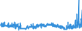 CN 17011290 /Exports /Unit = Prices (Euro/ton) /Partner: Greece /Reporter: Eur27_2020 /17011290:Raw Beet Sugar (Excl. for Refining and Added Flavouring or Colouring)