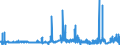 CN 17011290 /Exports /Unit = Prices (Euro/ton) /Partner: Portugal /Reporter: Eur27_2020 /17011290:Raw Beet Sugar (Excl. for Refining and Added Flavouring or Colouring)