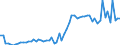 CN 17011290 /Exports /Unit = Prices (Euro/ton) /Partner: United Kingdom(Northern Ireland) /Reporter: Eur27_2020 /17011290:Raw Beet Sugar (Excl. for Refining and Added Flavouring or Colouring)