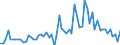 CN 17011290 /Exports /Unit = Prices (Euro/ton) /Partner: United Kingdom(Excluding Northern Ireland) /Reporter: Eur27_2020 /17011290:Raw Beet Sugar (Excl. for Refining and Added Flavouring or Colouring)