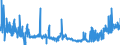 CN 17011290 /Exports /Unit = Prices (Euro/ton) /Partner: Belgium /Reporter: Eur27_2020 /17011290:Raw Beet Sugar (Excl. for Refining and Added Flavouring or Colouring)