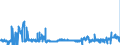 CN 17011290 /Exports /Unit = Prices (Euro/ton) /Partner: Luxembourg /Reporter: Eur27_2020 /17011290:Raw Beet Sugar (Excl. for Refining and Added Flavouring or Colouring)