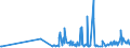 CN 17011290 /Exports /Unit = Prices (Euro/ton) /Partner: Canary /Reporter: Eur27_2020 /17011290:Raw Beet Sugar (Excl. for Refining and Added Flavouring or Colouring)
