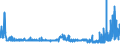 CN 17011290 /Exports /Unit = Prices (Euro/ton) /Partner: Sweden /Reporter: Eur27_2020 /17011290:Raw Beet Sugar (Excl. for Refining and Added Flavouring or Colouring)