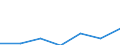 CN 17011290 /Exports /Unit = Prices (Euro/ton) /Partner: Switzerland /Reporter: Eur27 /17011290:Raw Beet Sugar (Excl. for Refining and Added Flavouring or Colouring)