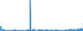 CN 17011290 /Exports /Unit = Prices (Euro/ton) /Partner: Austria /Reporter: Eur27_2020 /17011290:Raw Beet Sugar (Excl. for Refining and Added Flavouring or Colouring)