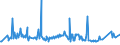 CN 17011290 /Exports /Unit = Prices (Euro/ton) /Partner: Gibraltar /Reporter: Eur27_2020 /17011290:Raw Beet Sugar (Excl. for Refining and Added Flavouring or Colouring)