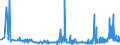 CN 17011290 /Exports /Unit = Prices (Euro/ton) /Partner: Malta /Reporter: Eur27_2020 /17011290:Raw Beet Sugar (Excl. for Refining and Added Flavouring or Colouring)