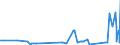 CN 17011290 /Exports /Unit = Prices (Euro/ton) /Partner: Turkey /Reporter: Eur27_2020 /17011290:Raw Beet Sugar (Excl. for Refining and Added Flavouring or Colouring)