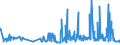 CN 17011290 /Exports /Unit = Prices (Euro/ton) /Partner: Estonia /Reporter: Eur27_2020 /17011290:Raw Beet Sugar (Excl. for Refining and Added Flavouring or Colouring)
