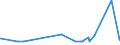 CN 17011290 /Exports /Unit = Prices (Euro/ton) /Partner: Albania /Reporter: Eur27_2020 /17011290:Raw Beet Sugar (Excl. for Refining and Added Flavouring or Colouring)