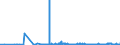 CN 17011290 /Exports /Unit = Prices (Euro/ton) /Partner: Slovenia /Reporter: Eur27_2020 /17011290:Raw Beet Sugar (Excl. for Refining and Added Flavouring or Colouring)