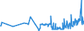 CN 17011290 /Exports /Unit = Prices (Euro/ton) /Partner: Croatia /Reporter: Eur27_2020 /17011290:Raw Beet Sugar (Excl. for Refining and Added Flavouring or Colouring)