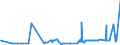 CN 17011290 /Exports /Unit = Prices (Euro/ton) /Partner: Morocco /Reporter: Eur27_2020 /17011290:Raw Beet Sugar (Excl. for Refining and Added Flavouring or Colouring)